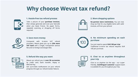 tax refund france minimum